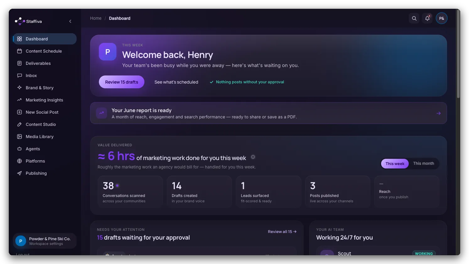 The Staffiva dashboard: a welcome header, the value-delivered strip, drafts waiting for approval, and the AI team panel.